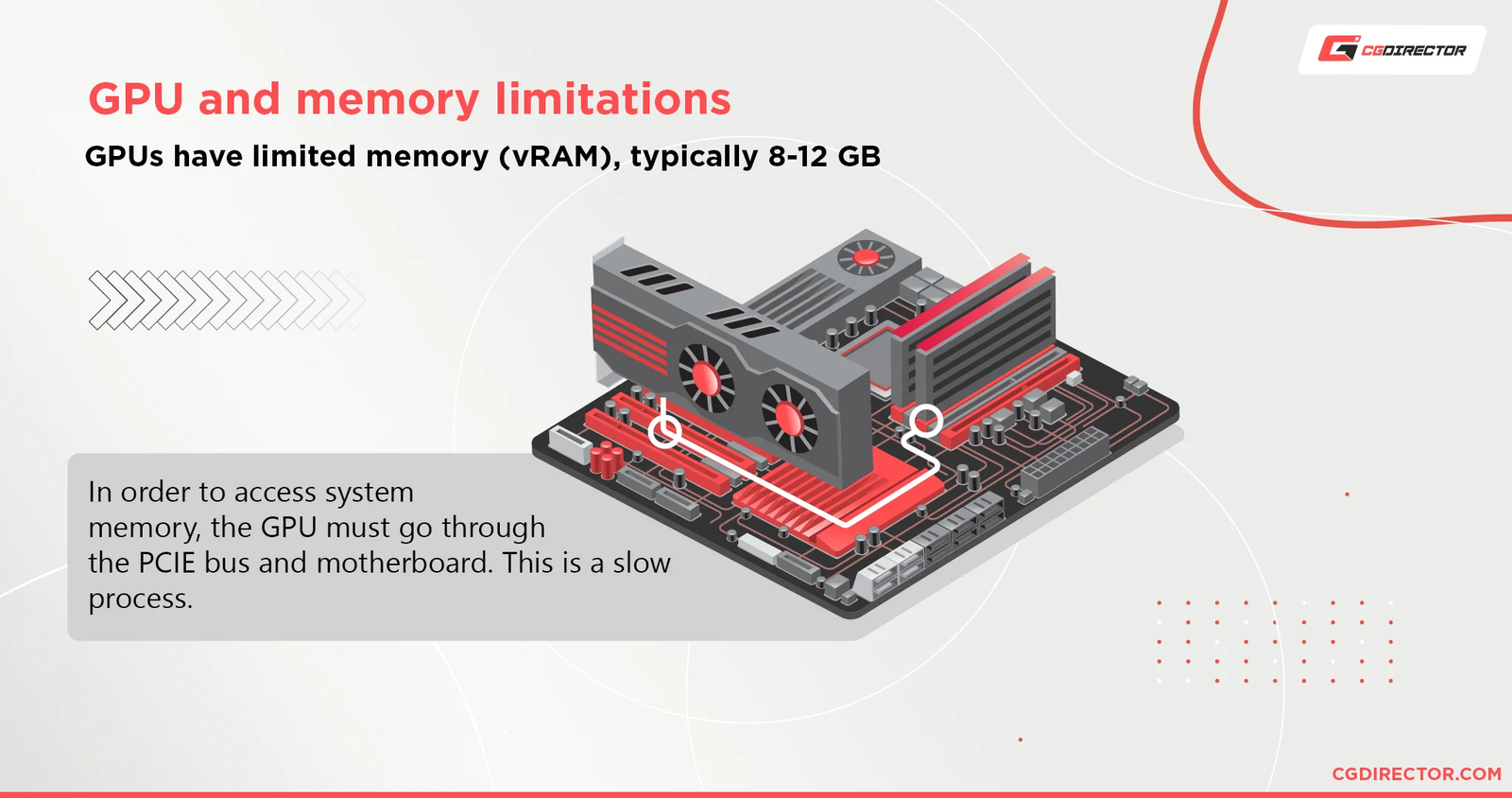 What Is the Core Clock on a GPU?