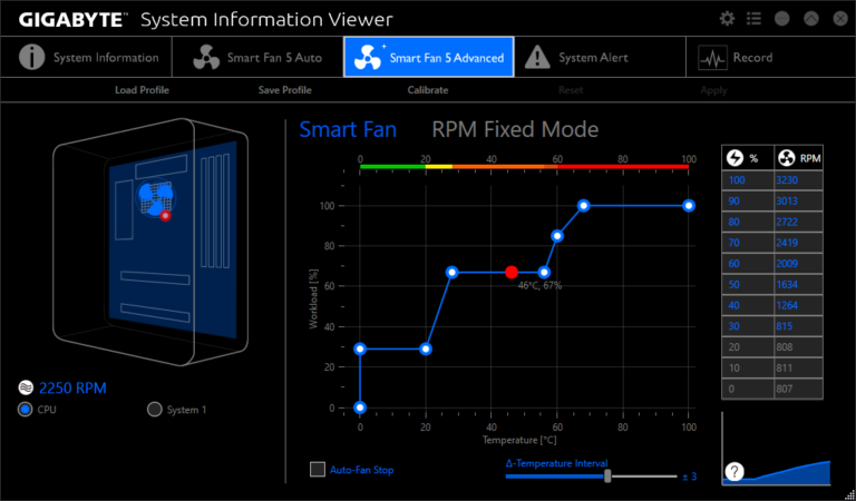 What is a good RPM for a CPU fan?